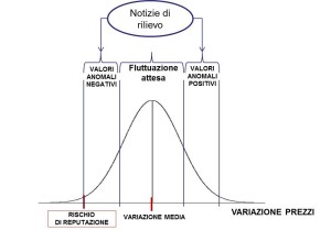 Figura 2