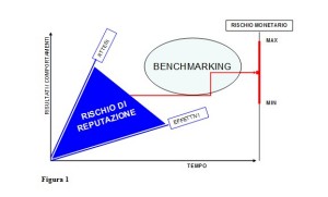 Figura 1