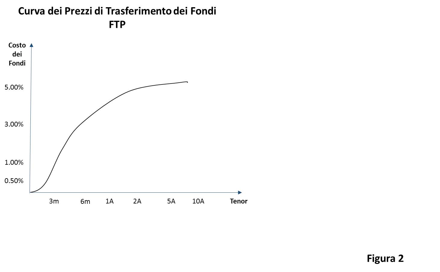 Figura2