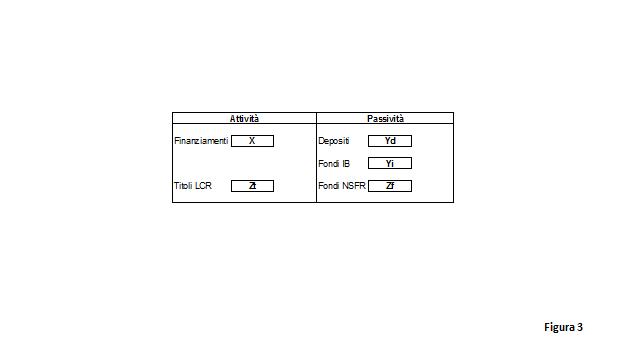 Figura3