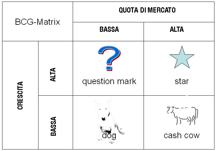 bcg matrix