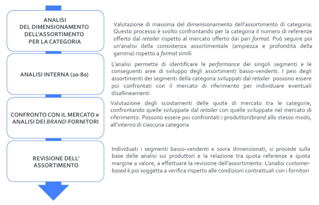 Figura 2