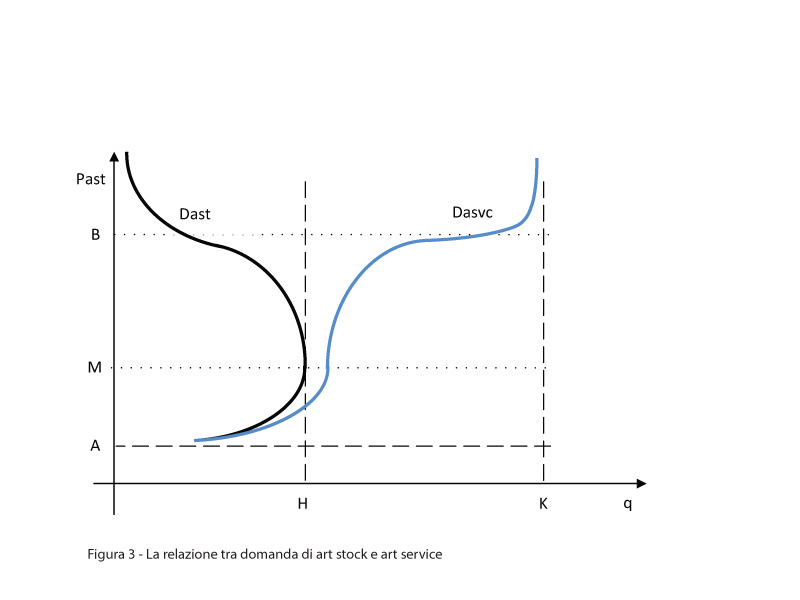 figura3