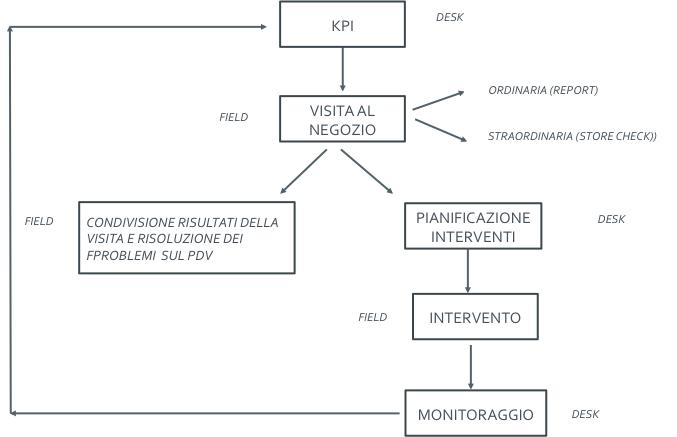 Figura