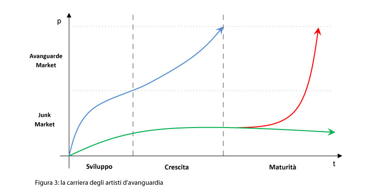 Figura22.3