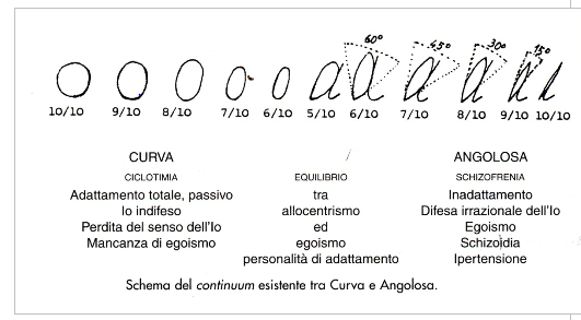 Figura