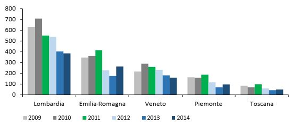 Graph 12 Iran