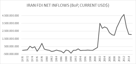 Graph 10 Iran