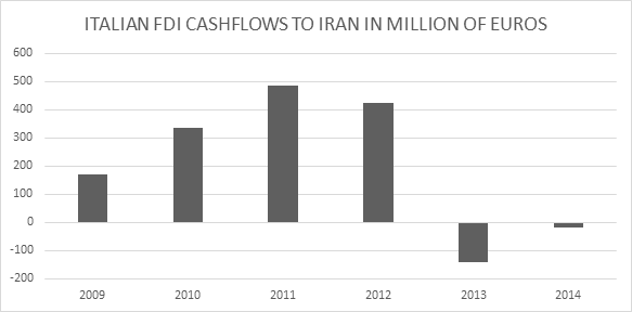 Graph 11 Iran