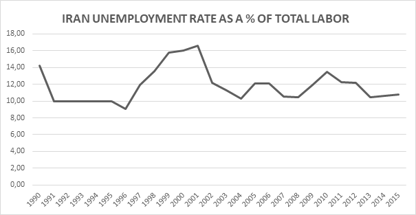 Graph 8 Iran
