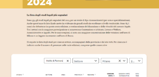 Melillo & Partners LEX ET RES tra i migliori studi legali del 2024