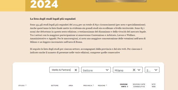 Melillo & Partners LEX ET RES tra i migliori studi legali del 2024
